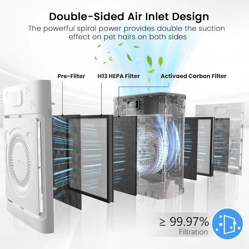Smart Pet Air Purifiers for Home Large Room up to 2500 Ft², H13 HEPA Air Purifiers for Home Pets with Wifi, Double-Sided Air Inl